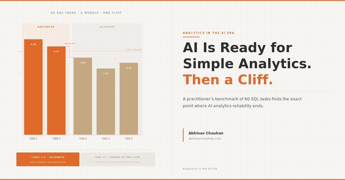 AI is Ready for Simple Analytics. Then it Hits a Cliff