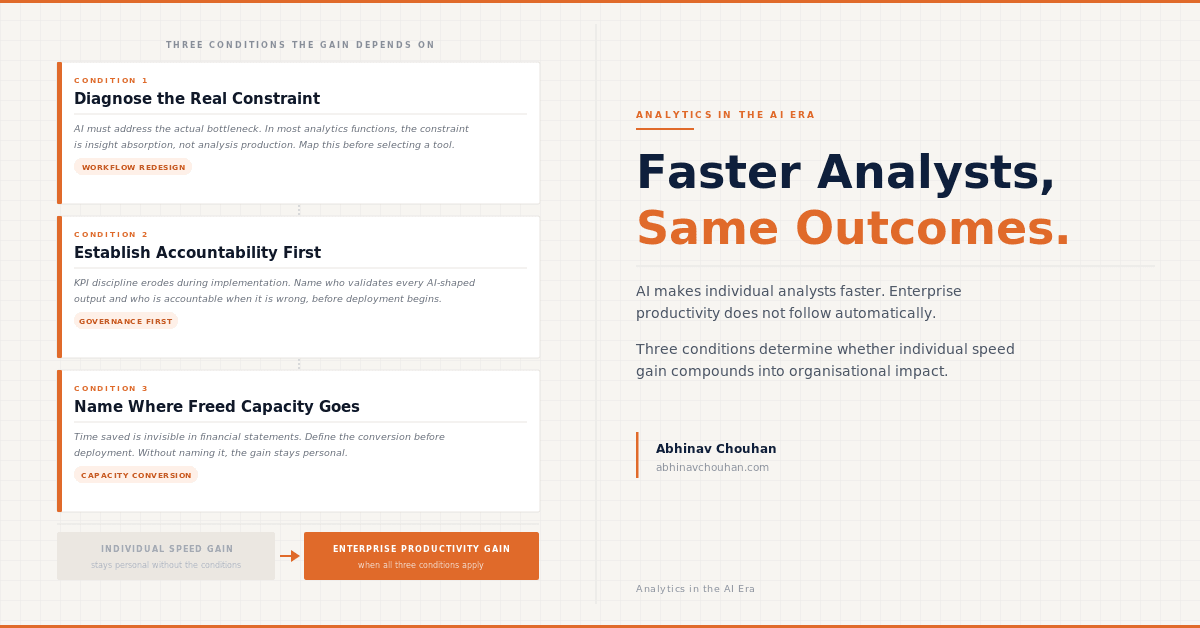 Faster Analysts, Same Outcomes