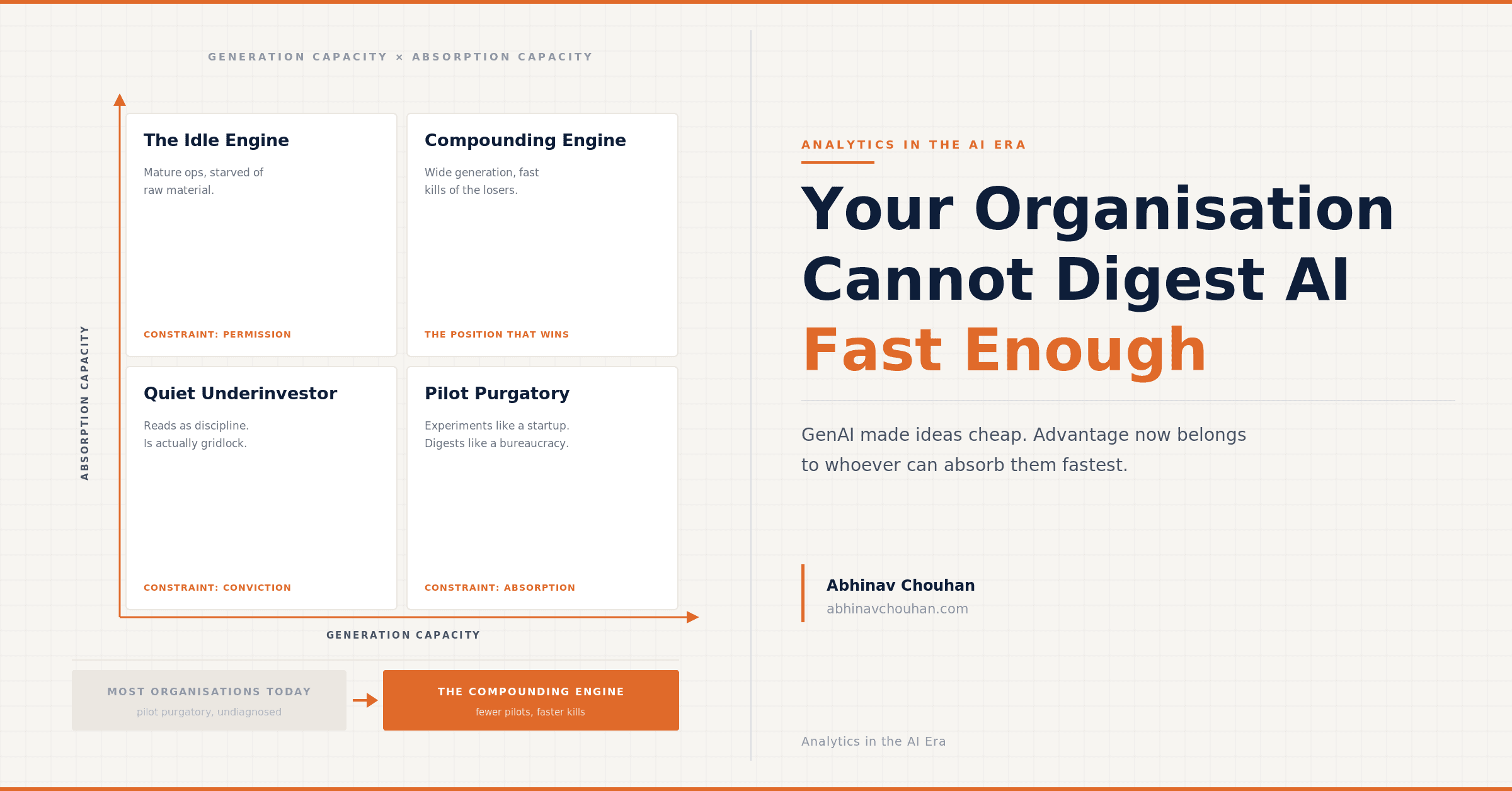 Your Organisation Cannot Digest AI Fast Enough.