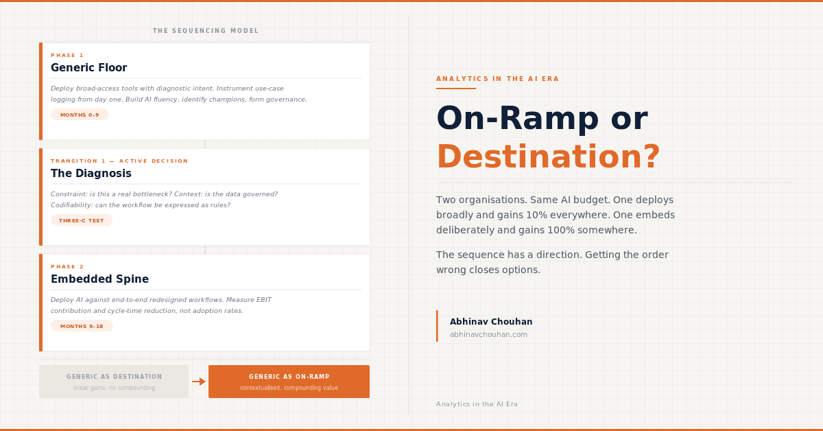 The AI Onramp That Became The Destination