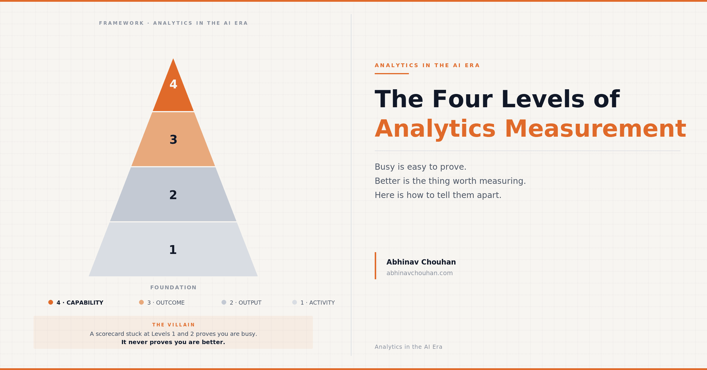 The Four Levels of Analytics Measurement